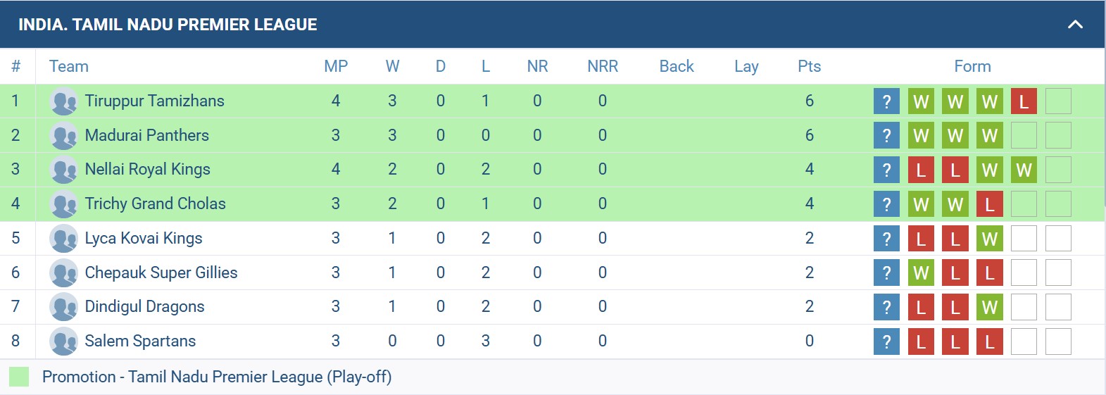 Tamil Nadu Premier League - 2026